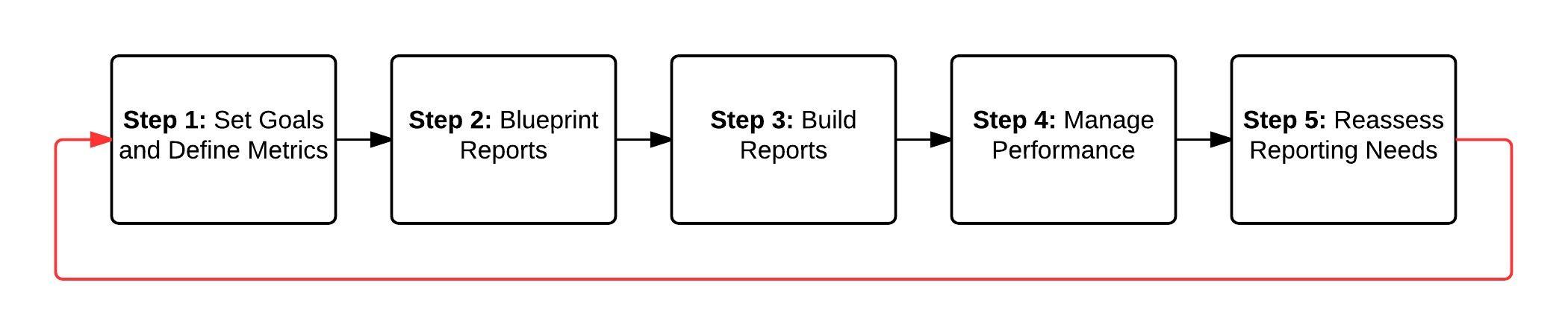 CTK-Apricot-Software-Reports