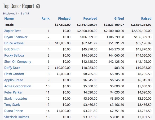 eTapestry Top Donor Report