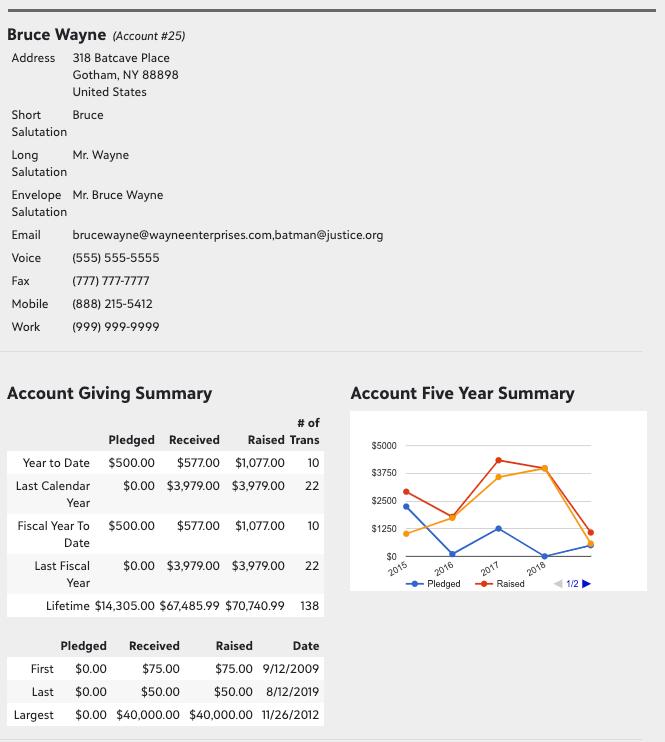 eTapestry Account Summary Report