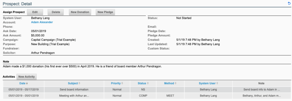 A Prospect record with associated Activities.