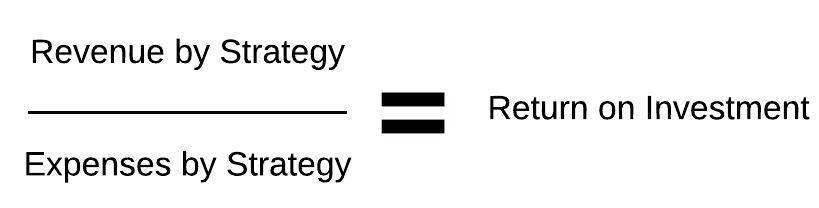 return-on-investment